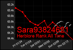 Total Graph of Sara93824621