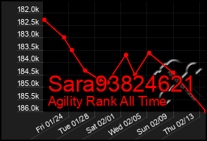 Total Graph of Sara93824621