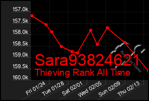 Total Graph of Sara93824621