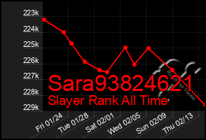 Total Graph of Sara93824621