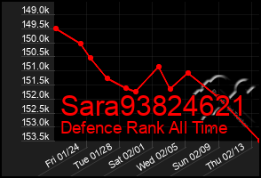 Total Graph of Sara93824621