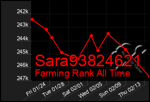 Total Graph of Sara93824621