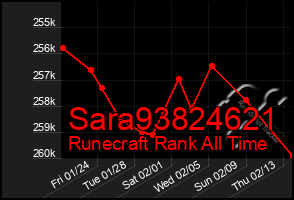 Total Graph of Sara93824621