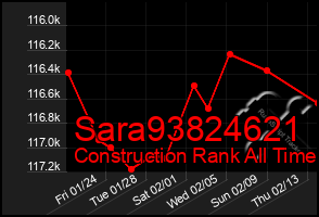 Total Graph of Sara93824621