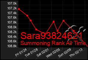 Total Graph of Sara93824621