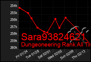 Total Graph of Sara93824621