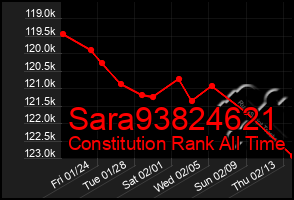 Total Graph of Sara93824621