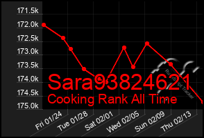 Total Graph of Sara93824621