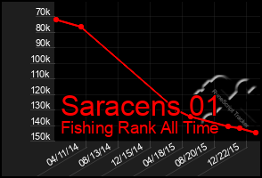 Total Graph of Saracens 01