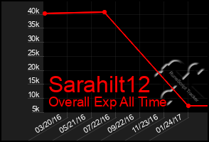 Total Graph of Sarahilt12