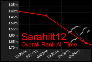 Total Graph of Sarahilt12