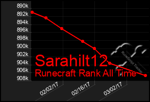 Total Graph of Sarahilt12