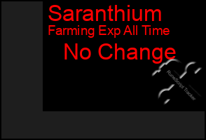 Total Graph of Saranthium