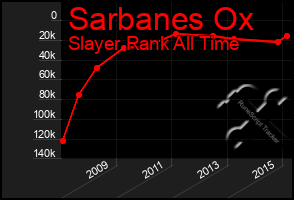 Total Graph of Sarbanes Ox