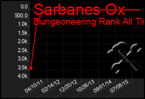 Total Graph of Sarbanes Ox