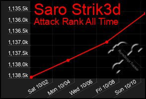 Total Graph of Saro Strik3d