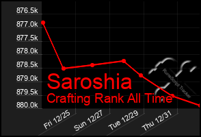 Total Graph of Saroshia