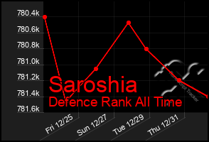 Total Graph of Saroshia