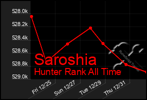 Total Graph of Saroshia