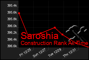 Total Graph of Saroshia