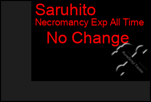 Total Graph of Saruhito
