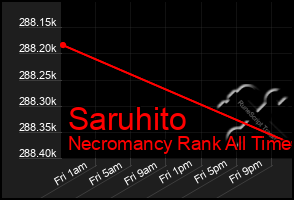 Total Graph of Saruhito