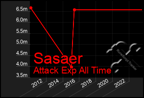 Total Graph of Sasaer