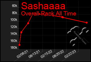 Total Graph of Sashaaaa