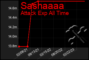 Total Graph of Sashaaaa