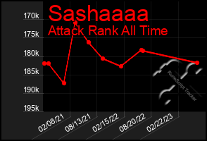 Total Graph of Sashaaaa