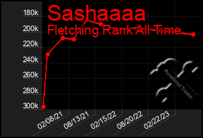 Total Graph of Sashaaaa