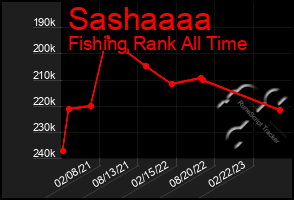 Total Graph of Sashaaaa