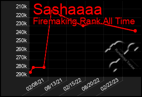 Total Graph of Sashaaaa