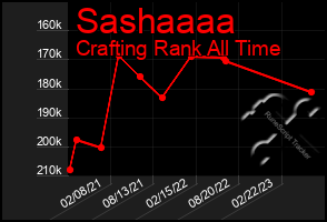 Total Graph of Sashaaaa