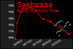 Total Graph of Sashaaaa