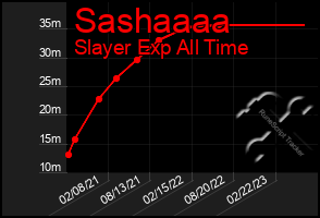 Total Graph of Sashaaaa