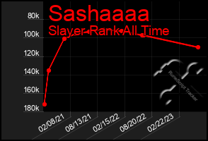 Total Graph of Sashaaaa