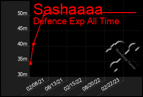 Total Graph of Sashaaaa