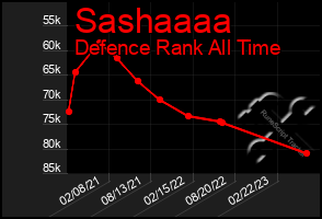 Total Graph of Sashaaaa