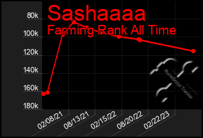 Total Graph of Sashaaaa