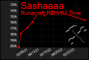 Total Graph of Sashaaaa