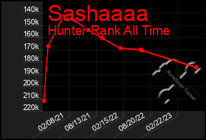 Total Graph of Sashaaaa