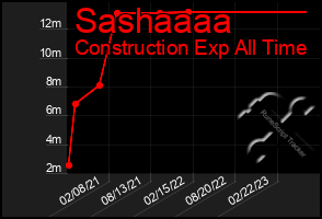 Total Graph of Sashaaaa