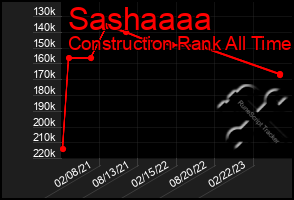 Total Graph of Sashaaaa