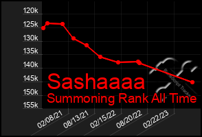 Total Graph of Sashaaaa