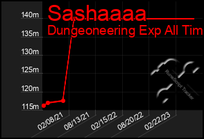 Total Graph of Sashaaaa