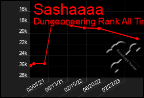 Total Graph of Sashaaaa