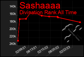 Total Graph of Sashaaaa