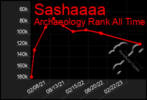 Total Graph of Sashaaaa