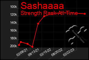 Total Graph of Sashaaaa